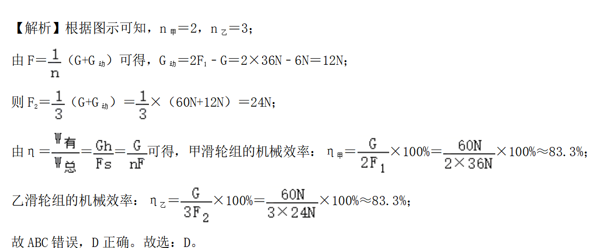 解析图